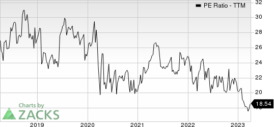 Casey's General Stores, Inc. PE Ratio (TTM)