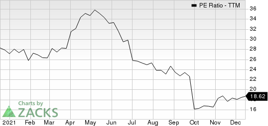 Kronos Worldwide Inc PE Ratio (TTM)