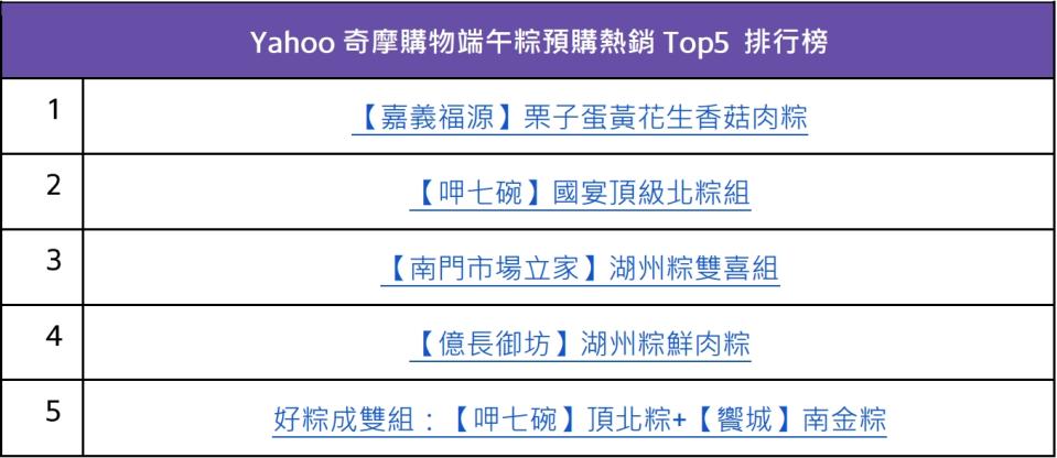 Yahoo奇摩購物端午粽預購熱銷Top5 排行榜