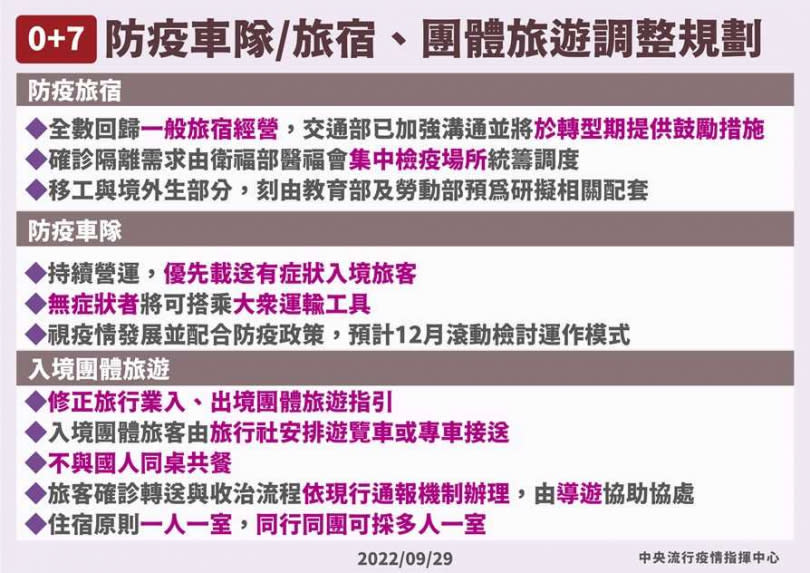 防疫車隊/旅宿、團體旅遊調整規劃。（圖／指揮中心提供）