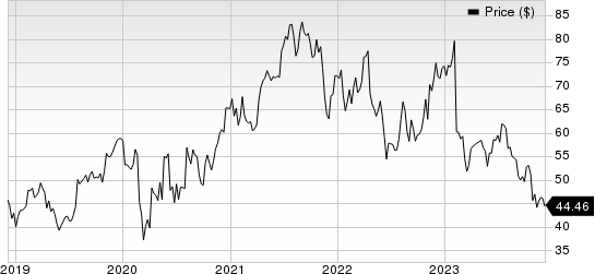 Globus Medical, Inc. Price