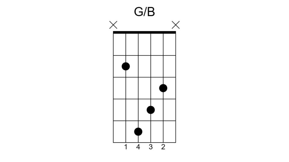 Chord G/B