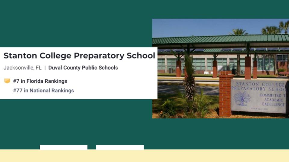 Ahead of School Choice opening in Duval County, on the first day of the new year—U.S News & World Report has released their latest best high school rankings of 2021. Twenty-eight Duval County Public High Schools ranked on the national list.