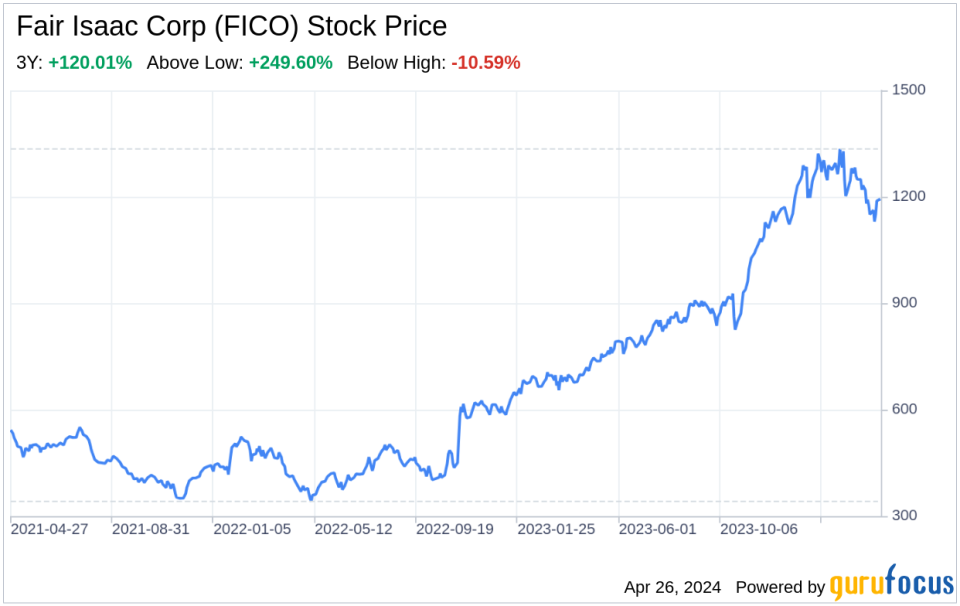 Decoding Fair Isaac Corp (FICO): A Strategic SWOT Insight