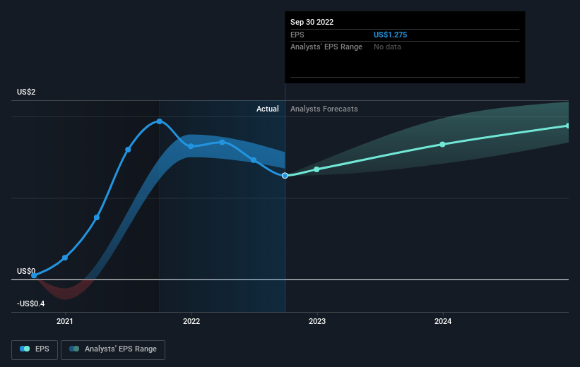 earnings-per-share-growth