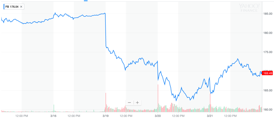 Source: Yahoo Finance