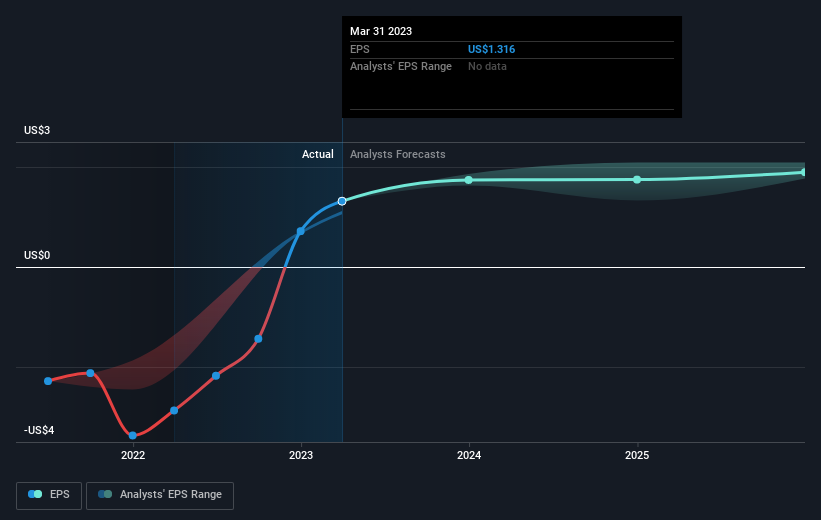 earnings-per-share-growth