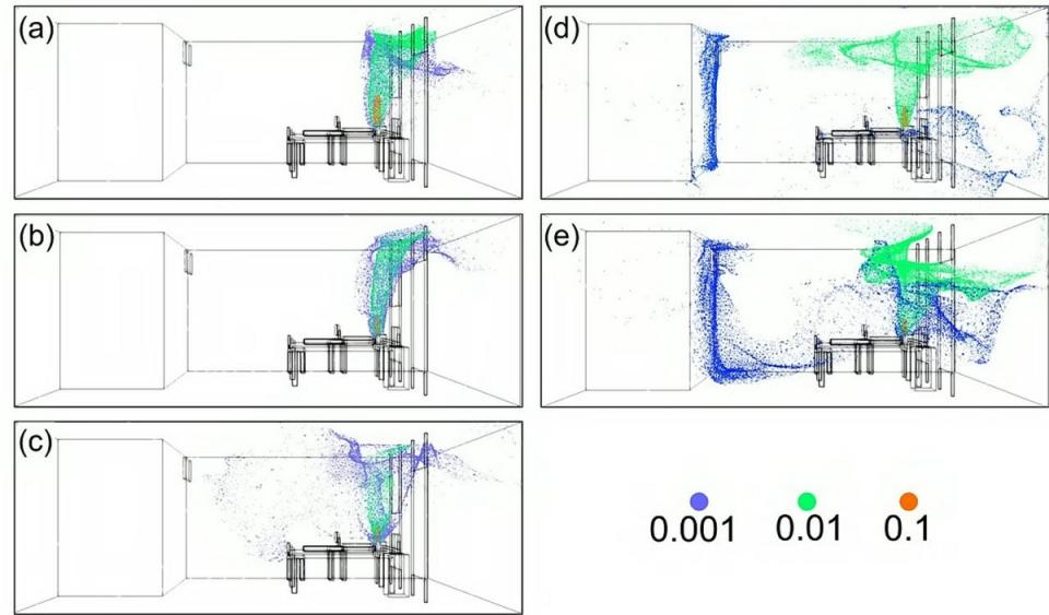 The researched simulated the movement of Covid in an enclosed room (SWNS)