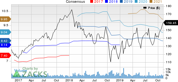 Stanley Black & Decker, Inc. Price and Consensus