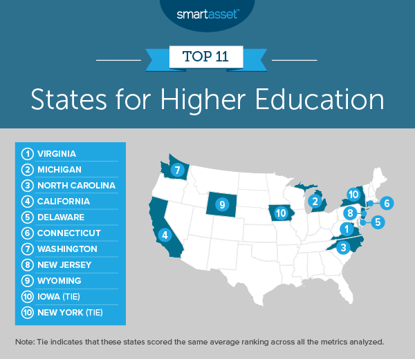 Top States for Higher Education 2019 Edition