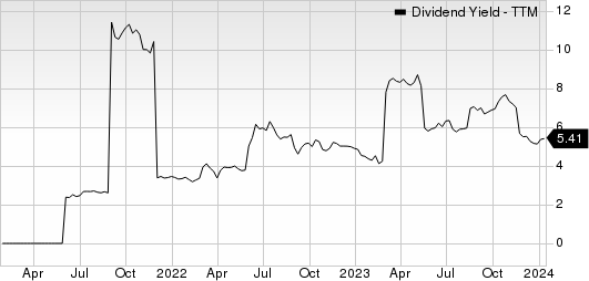 Patria Investments Limited Dividend Yield (TTM)