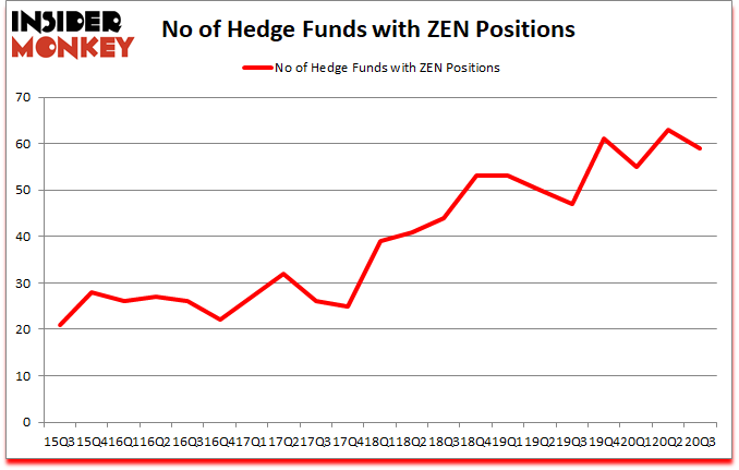 Is ZEN A Good Stock To Buy?