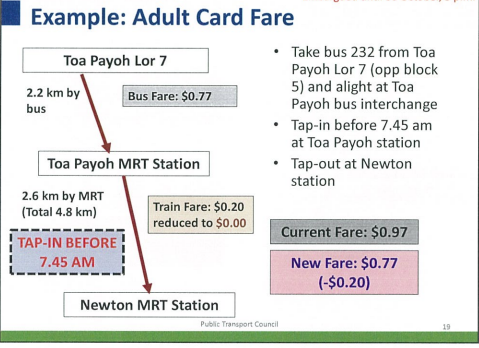 An example of how the new early morning fare scheme will work.