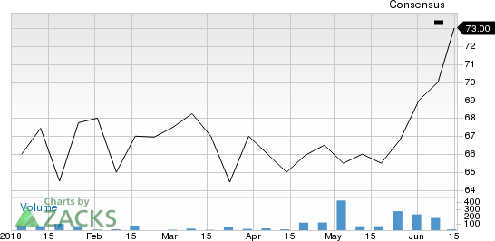 New Strong Buy Stocks for June 15th