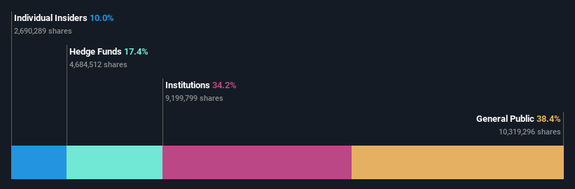 ownership-breakdown