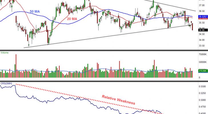 INTC stock chart daily view