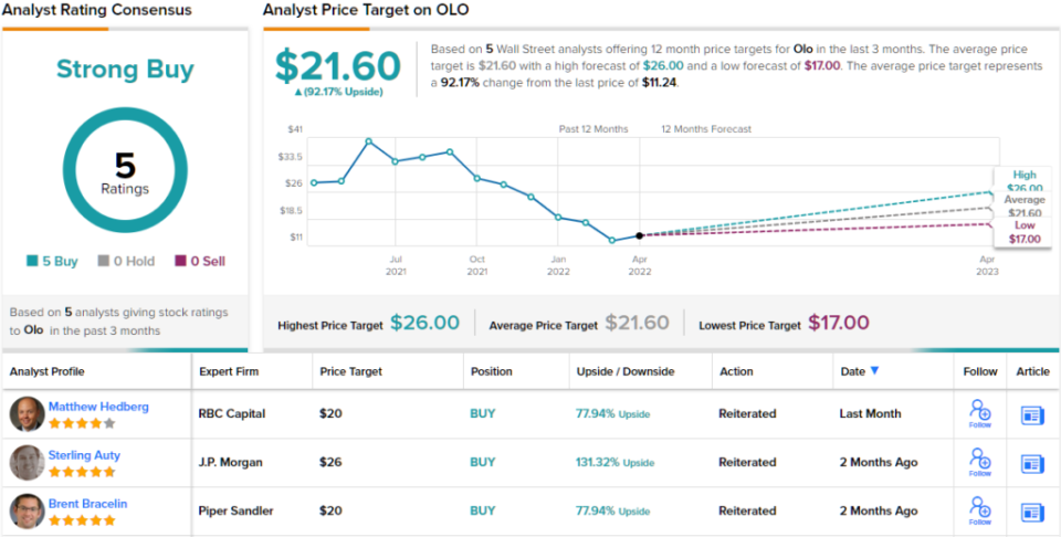 2 “Strong Buy” Stocks That Are Flirting With a Bottom