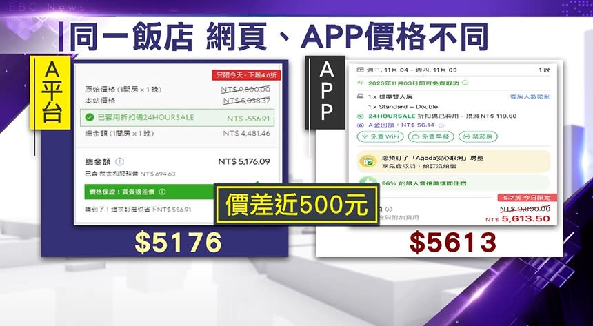 價差將近新臺幣500元。（圖／東森新聞）