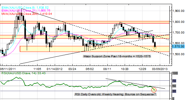 Dollar_Yen_Lead_as_Euro_Snaps_Back_to_Reality_EURUSD_Under_132_body_Picture_1.png, Dollar, Yen Lead as Euro Snaps Back to Reality; EUR/USD Under $1.3200