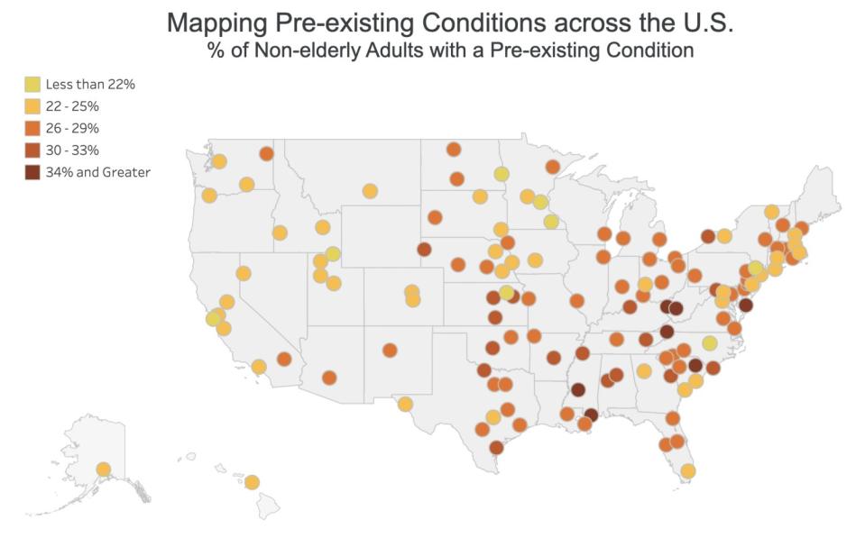 prevalence of preexisting medical conditions