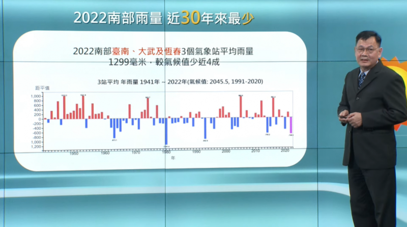 20221231-氣象局氣象預報中心主任呂國臣30日召開記者會表示，今年南部雨量偏少，南部雨量是近30年來最少。（取自氣象局直播）