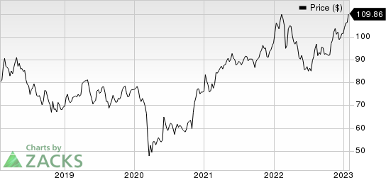 DBS Group Holdings Ltd Price