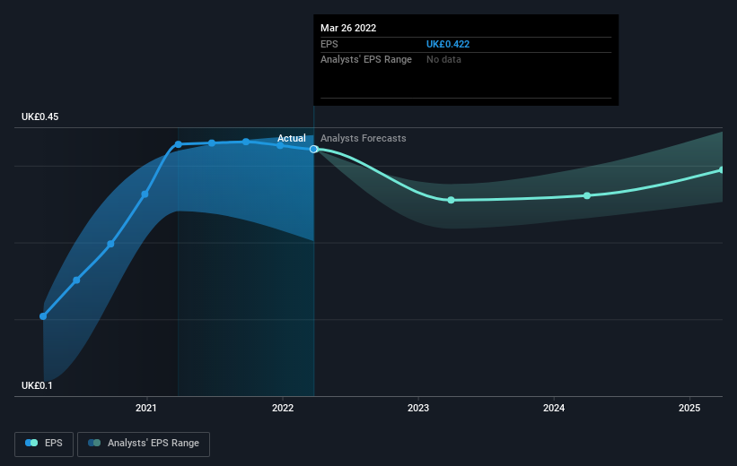 earnings-per-share-growth