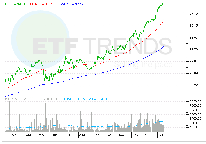 Philippines-ETF