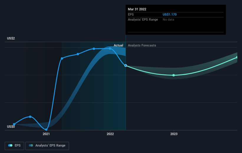 earnings-per-share-growth