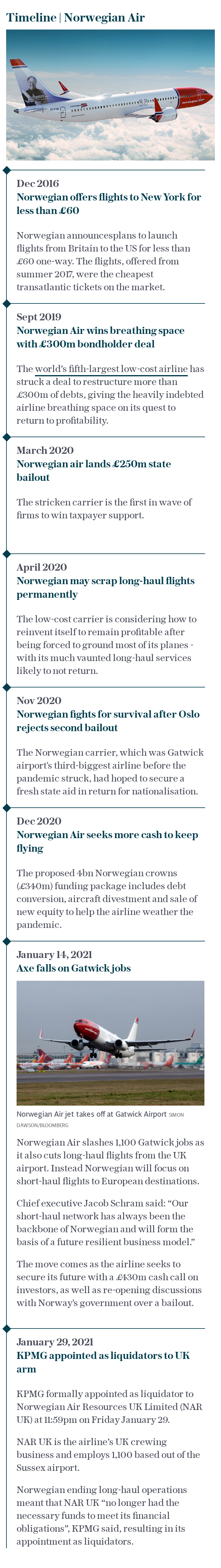 Norwegian Air timeline