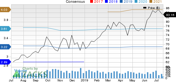 Abbott Laboratories Price and Consensus