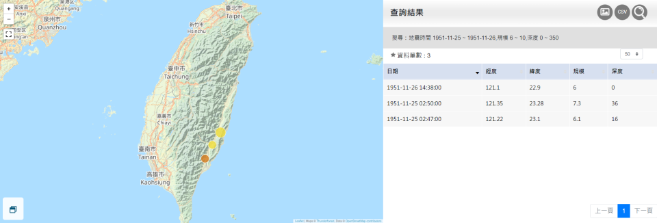 1951年花蓮大地震餘震持續1個多月稍有平息，卻在11/25、11/26主震央「南側陸地」，接連突發3起大規模強震。取自氣象署地震測報中心