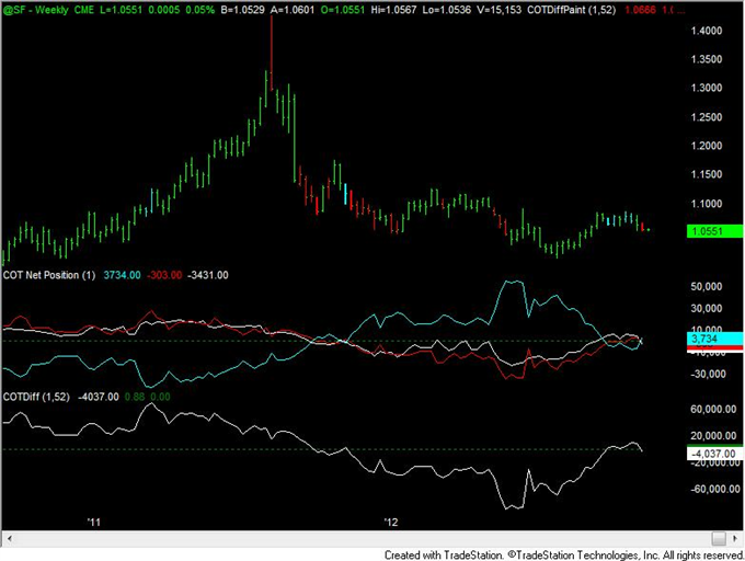 FOREX_Analysis_US_Dollar_Speculative_Positioning_Flips_to_Net_Long_body_chf.png, FOREX Analysis: US Dollar Speculative Positioning Flips to Net Long