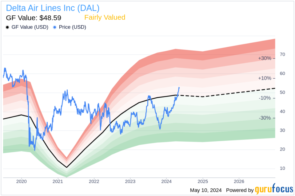 Insider Sale at Delta Air Lines Inc (DAL): EVP & Chief People Officer Joanne Smith Sells Shares