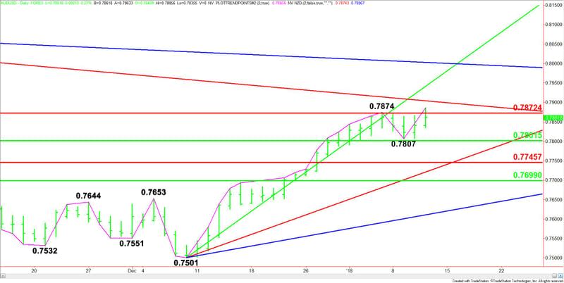 AUDUSD