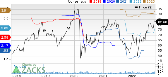 Lamb Weston Price and Consensus