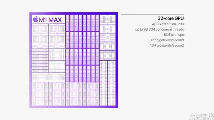 蘋果M1 Max GPU解析：低耗高能的秘密並不復雜