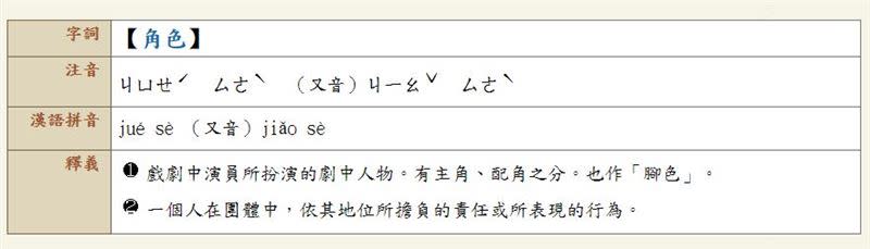 「角色」和「腳色」可互為相似詞。（圖／翻攝自教育部重編國語辭典修訂本）