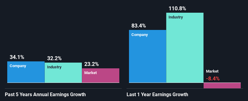 past-earnings-growth