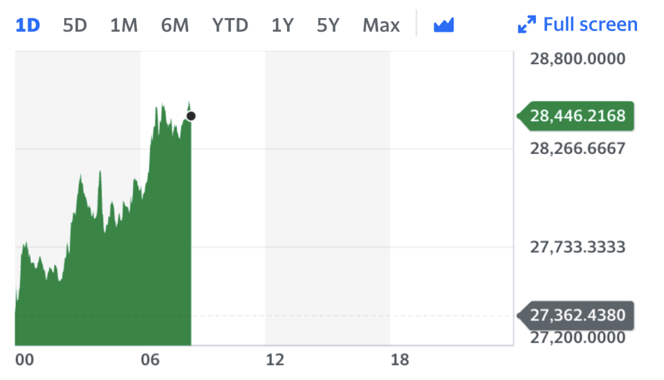 Yahoo Finance UK