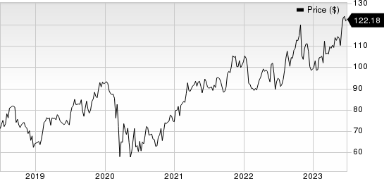 ICF International, Inc. Price