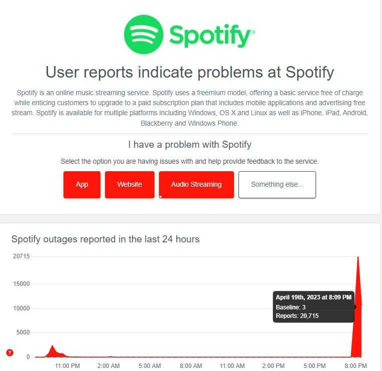 Spotify的App於19日晚間出現無法使用的情況。（圖／翻攝Downdetector）