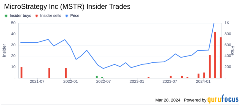 MicroStrategy Inc (MSTR) Executive Chairman, 10% Owner Michael Saylor Sells 5,000 Shares