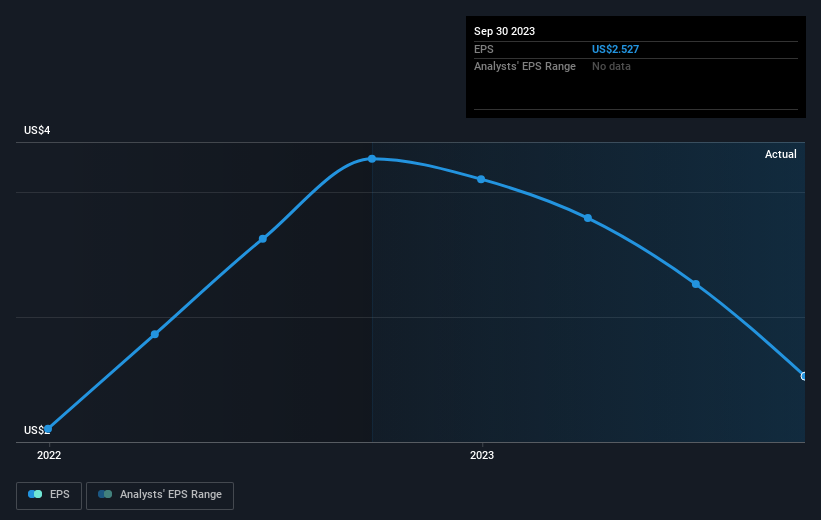 earnings-per-share-growth