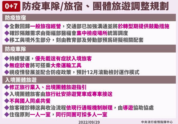 ▲禁團令取消、防疫車隊、旅宿業新制度。（圖／指揮中心）