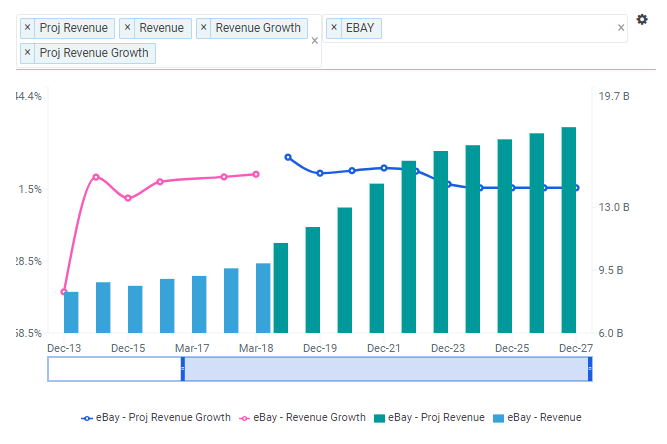 Similar To Uber, eBay Network Effects Offer Big Upside