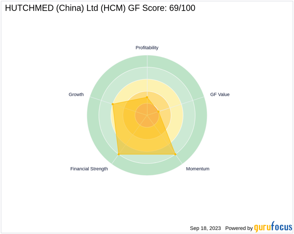 Decoding HUTCHMED (China) Ltd (HCM)'s Performance Potential: A Deep Dive into Key Metrics