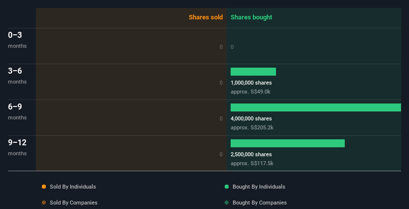 insider-trading-volume