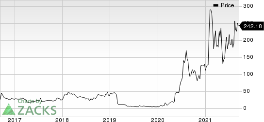 Novavax, Inc. Price