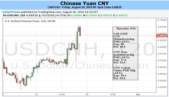 Yuan Range to Extend on Mixed PBOC, Fed Policy